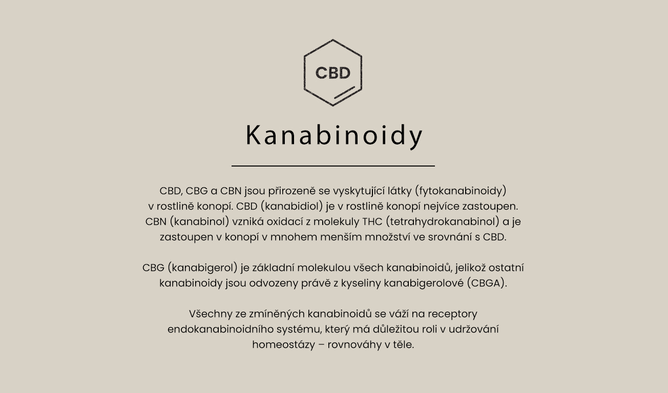 kanabinoidy1