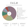 calm diagram EN