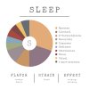 sleep diagram EN