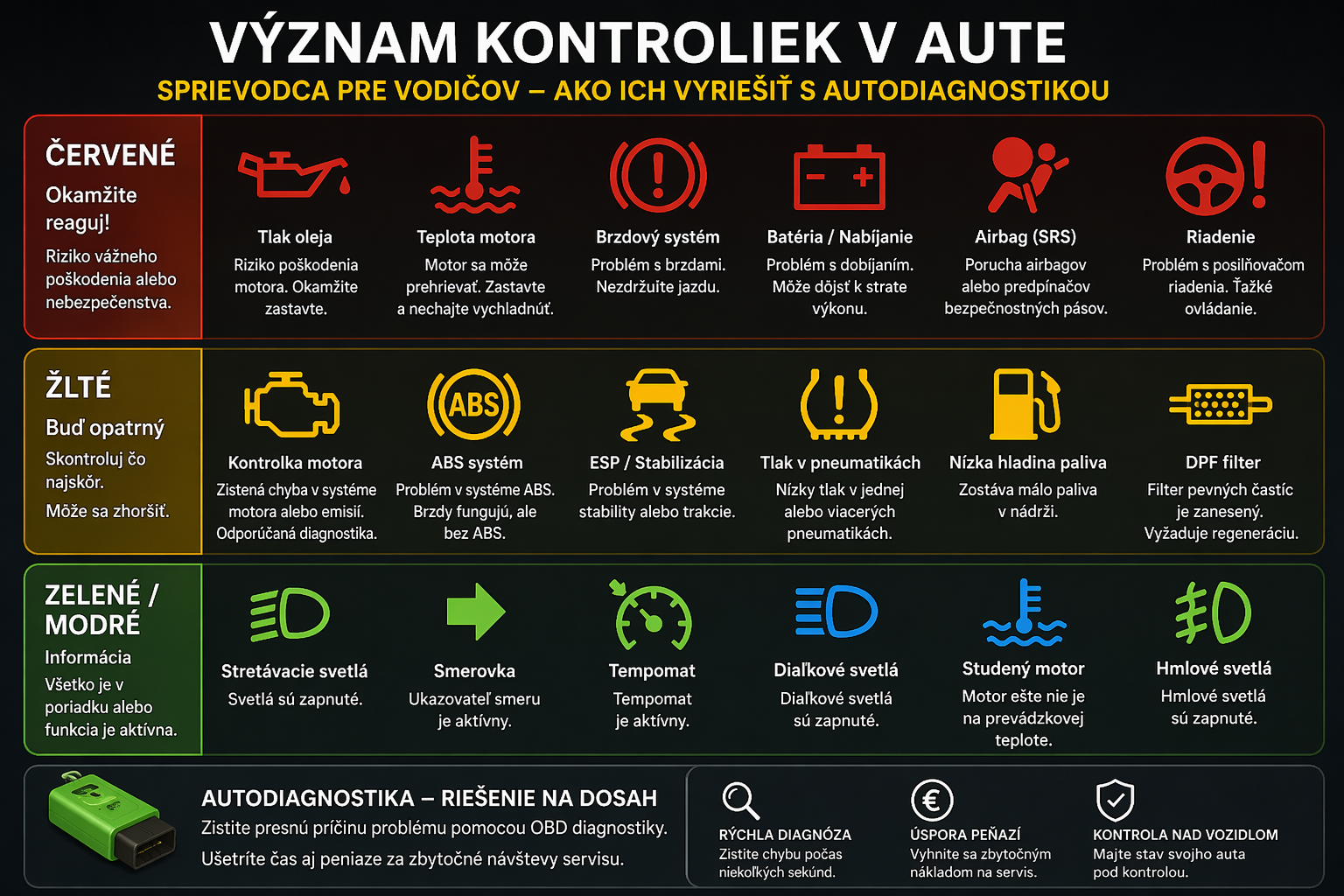 Kontrolky v aute - význam a prehľad