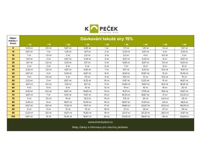 Dávkování tekuté síry 15%