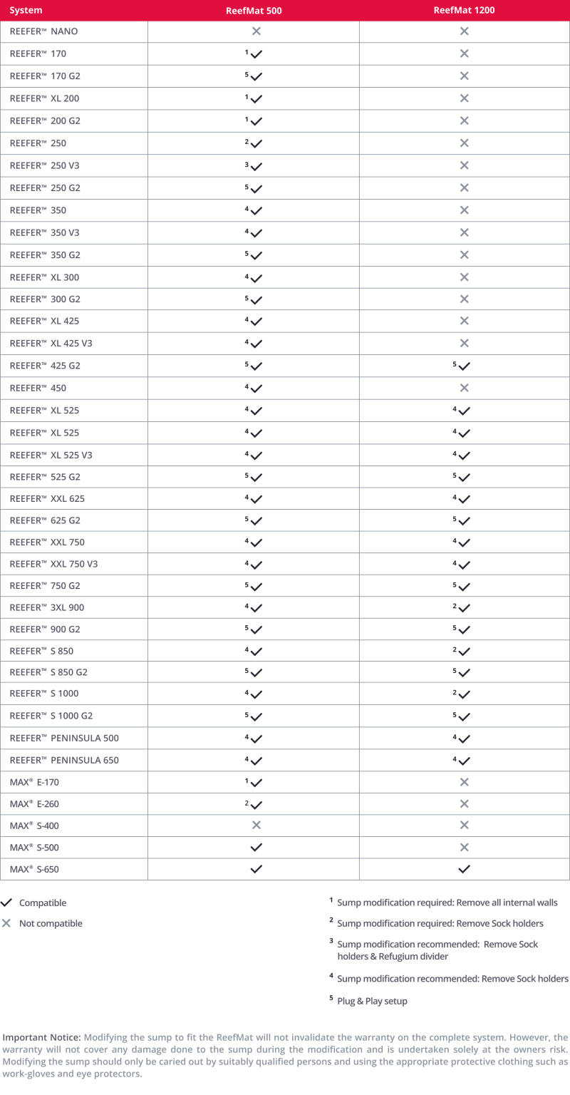 ReefMat-compatibility-table_EN-desktop2