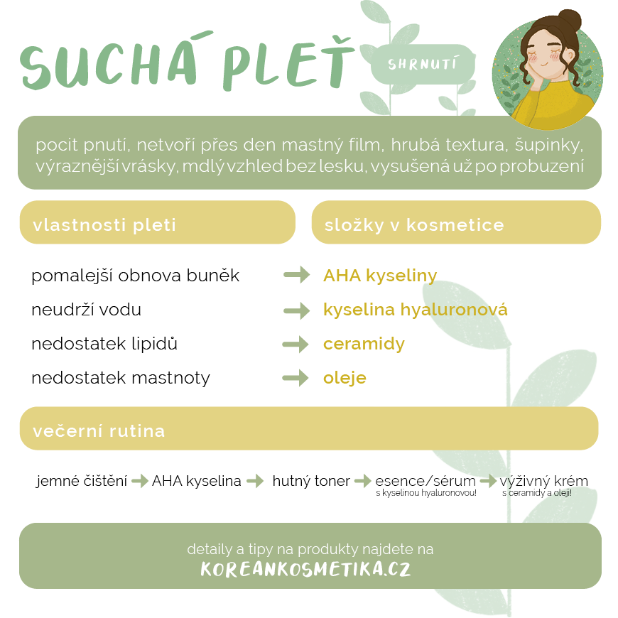 sucha_plet_shrnuti_infografika3