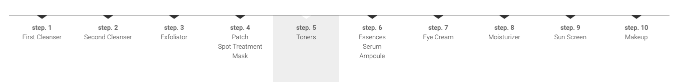 tonersteps