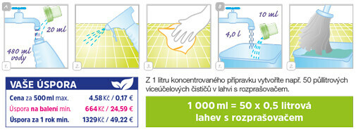 pouziti-rozprach-uspora-3214univerzaly