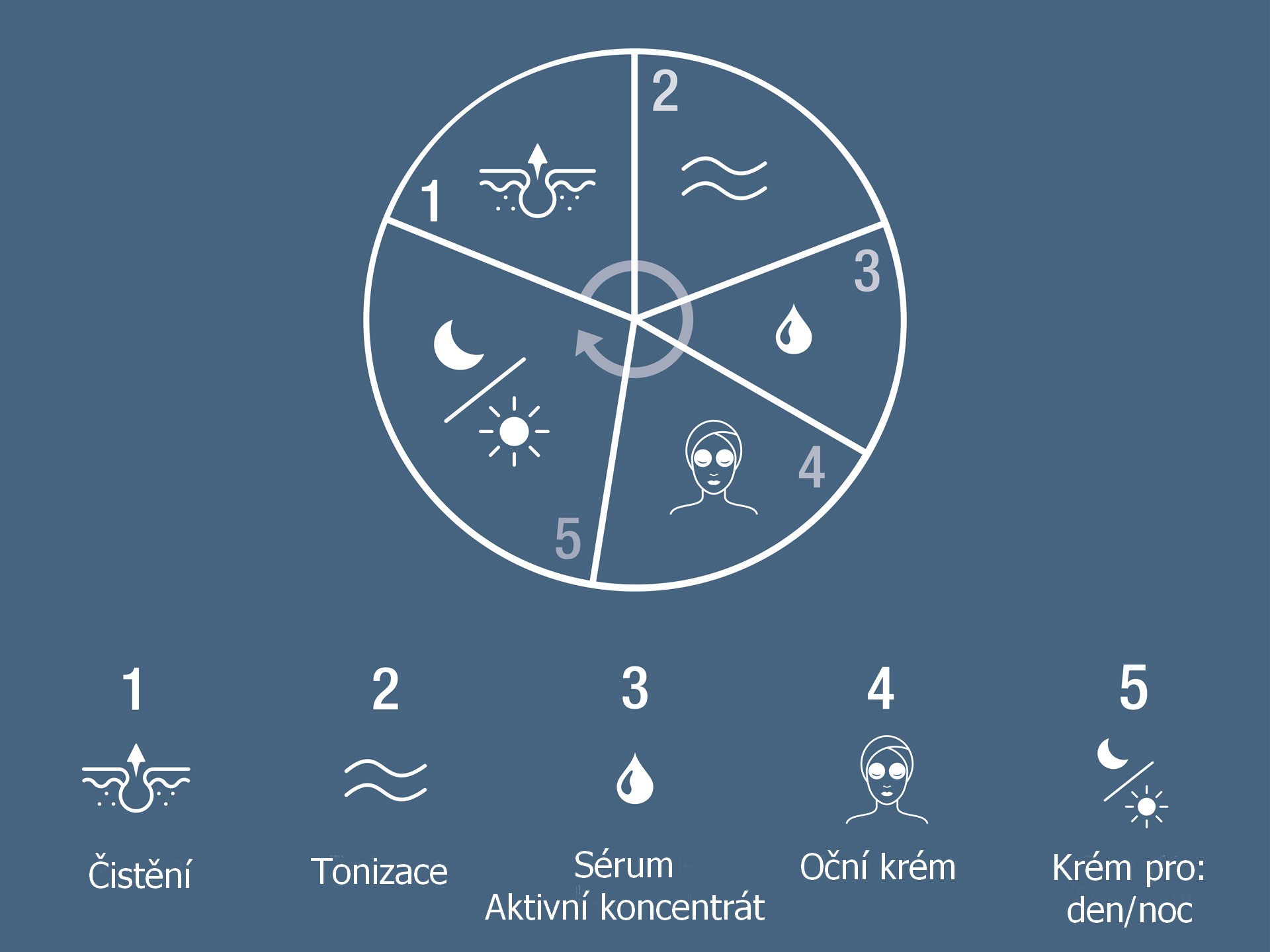 PĚT KROKŮ KE KRÁSNÉ PLETI