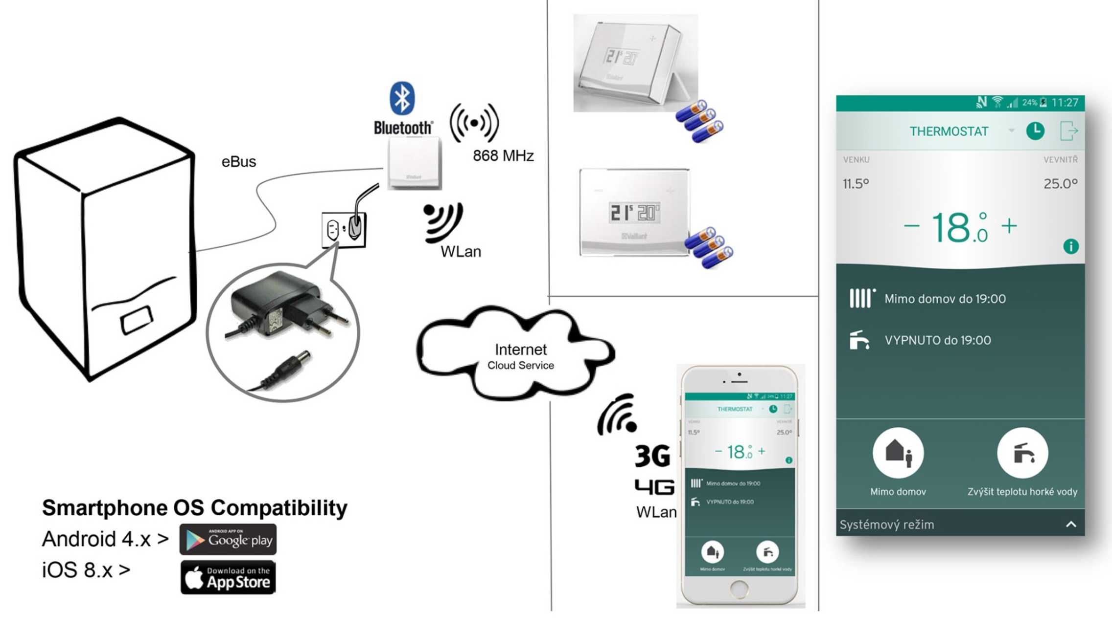 Ekvitermní eBus regulátor Vaillant eRelax - Kotelnaklic.cz
