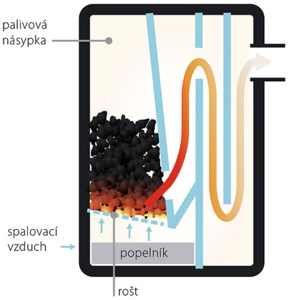 odhořovací_kotel