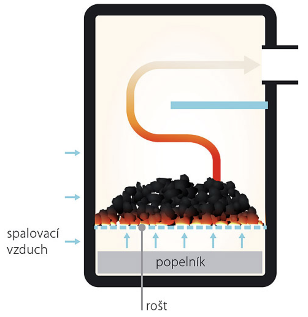 prohorovaci_kotel