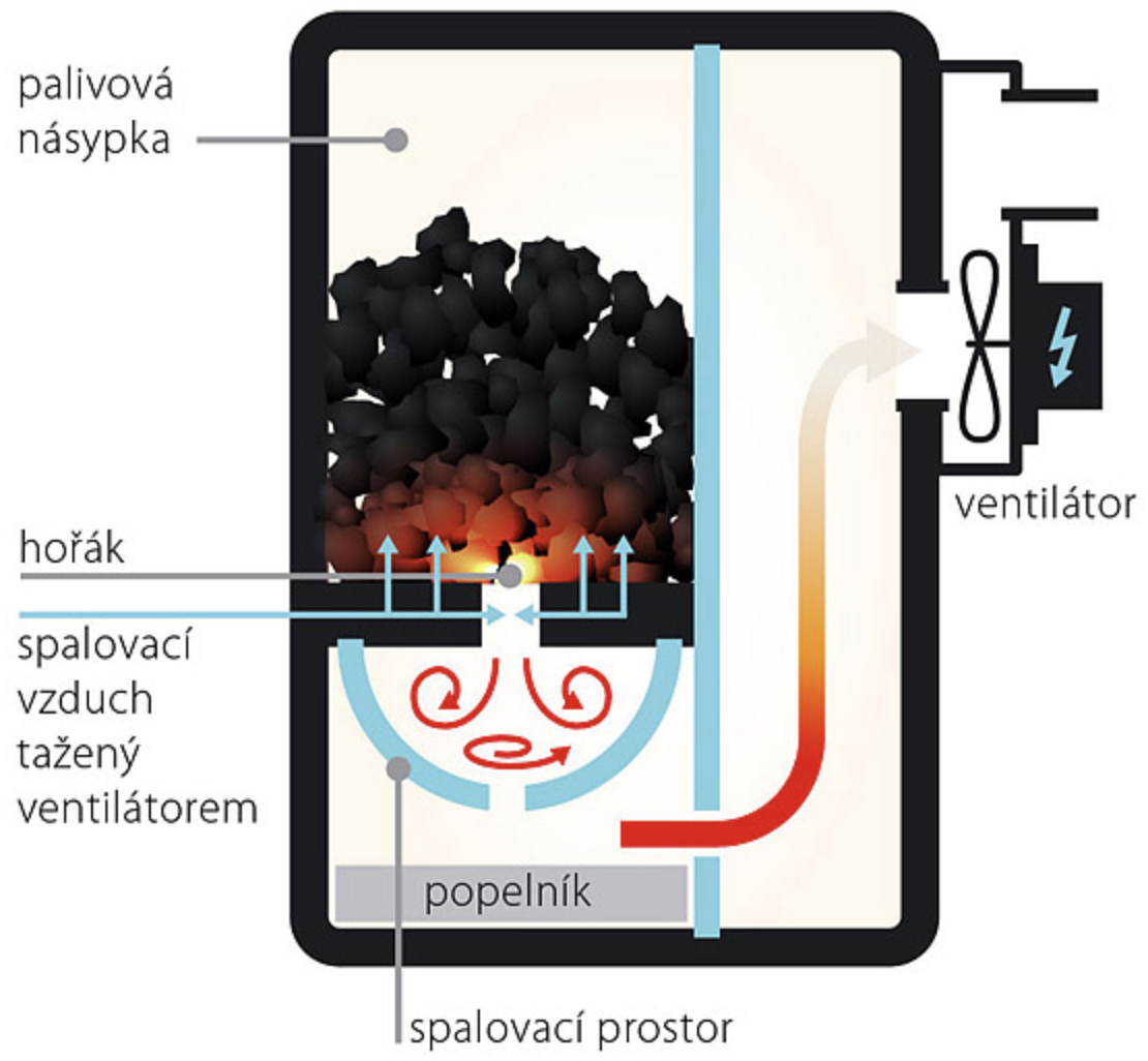 zplynovaci_kotel