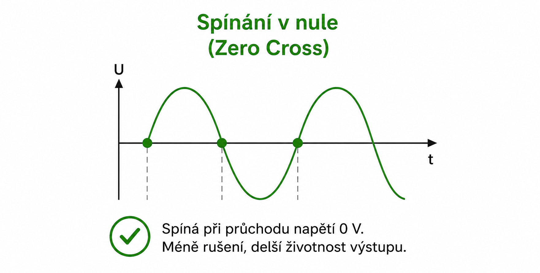 Spínání (rozpínání) v nule