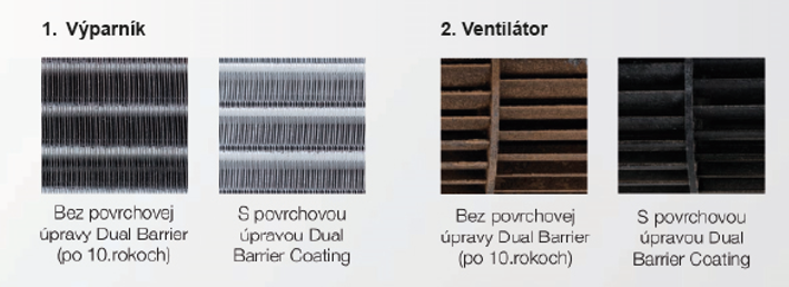 materiál Dual Barrier