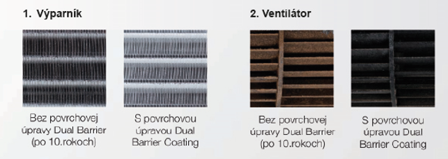 materiál Dual Barrier