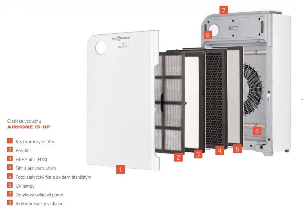 Jak účinně eliminovat prach, alergeny, kouř i zápach?