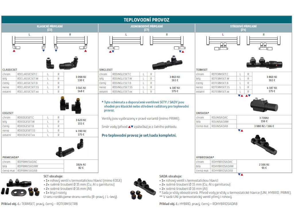 hopa_radiatory-pripojovaci-sady