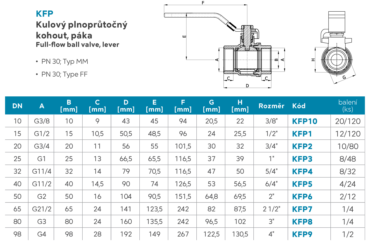 kfp