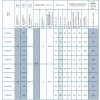 Olsen Spa Rino-B vysoká boční skříňka 35,1×31,6×152 cm 1x dvířka 1x šuplík 1x koš levá bílá OLNRINO202L