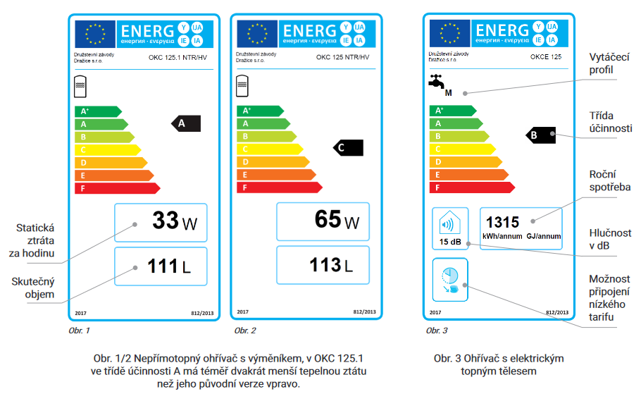 Energetický štítek ohřívače vody – vysvětlení údajů