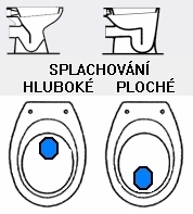 WC_misa_hluboke_ploche_splachovani_klozetu