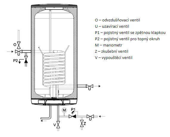 schema_zapojeni_expanzni_nadoby