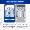 5 vyhody filtru donner