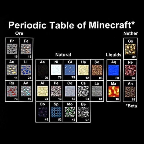 Minecraft tričko - Periodic Table