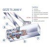 GEZE zavírač dveří TS 2000 NV (bílý)