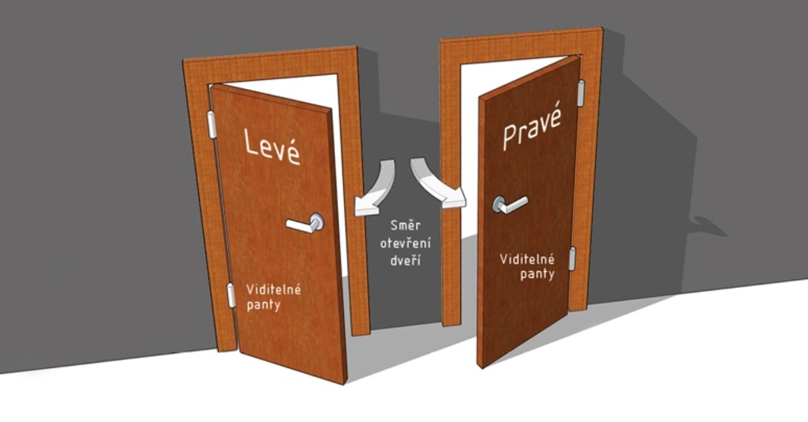 Jak si správně vybrat kliku/kování?