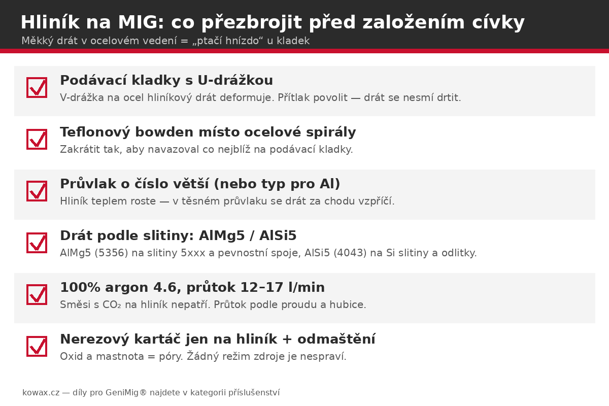 Checklist: co přezbrojit na MIG svářečce před svařováním hliníku