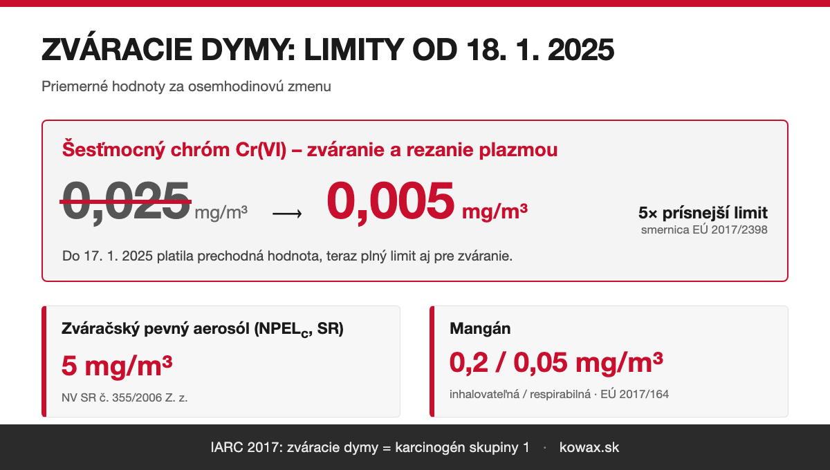 Infografika: sprísnenie limitu pre šesťmocný chróm od 18. januára 2025