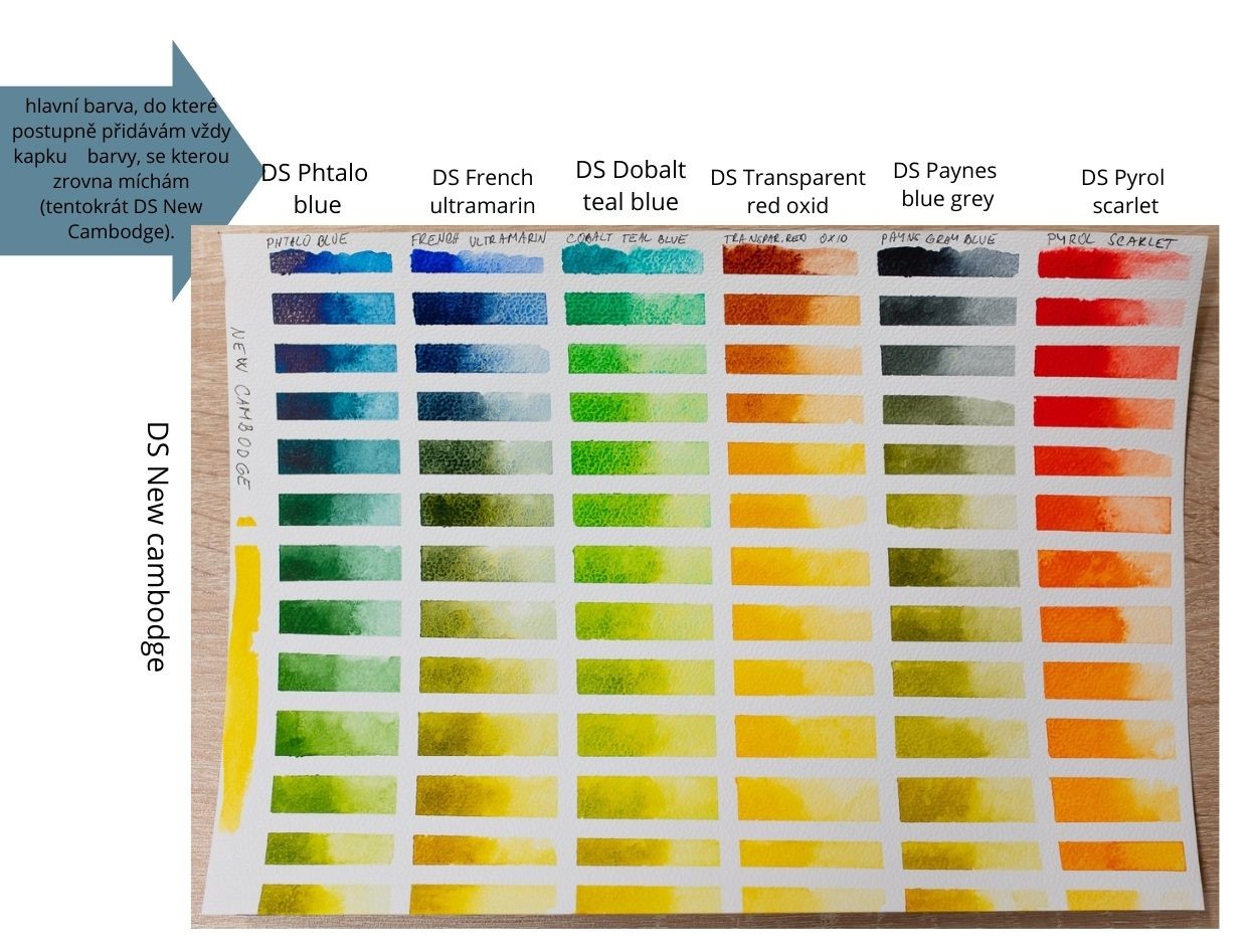 jak-udelat-vlastni-vzornik-akvarelovych-barev-namichat-barvy-daniel-smith-chart-new-camgodge
