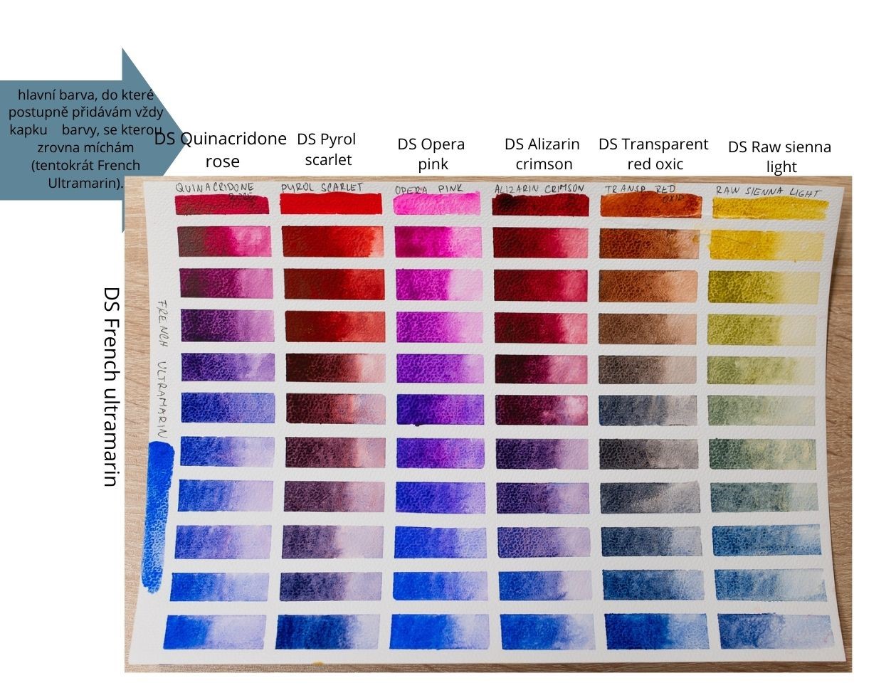 jak-vyrobit-vlastní-vzorník-akvarelových-barev-daniel-smith-french-ultramarin-essentials-základní