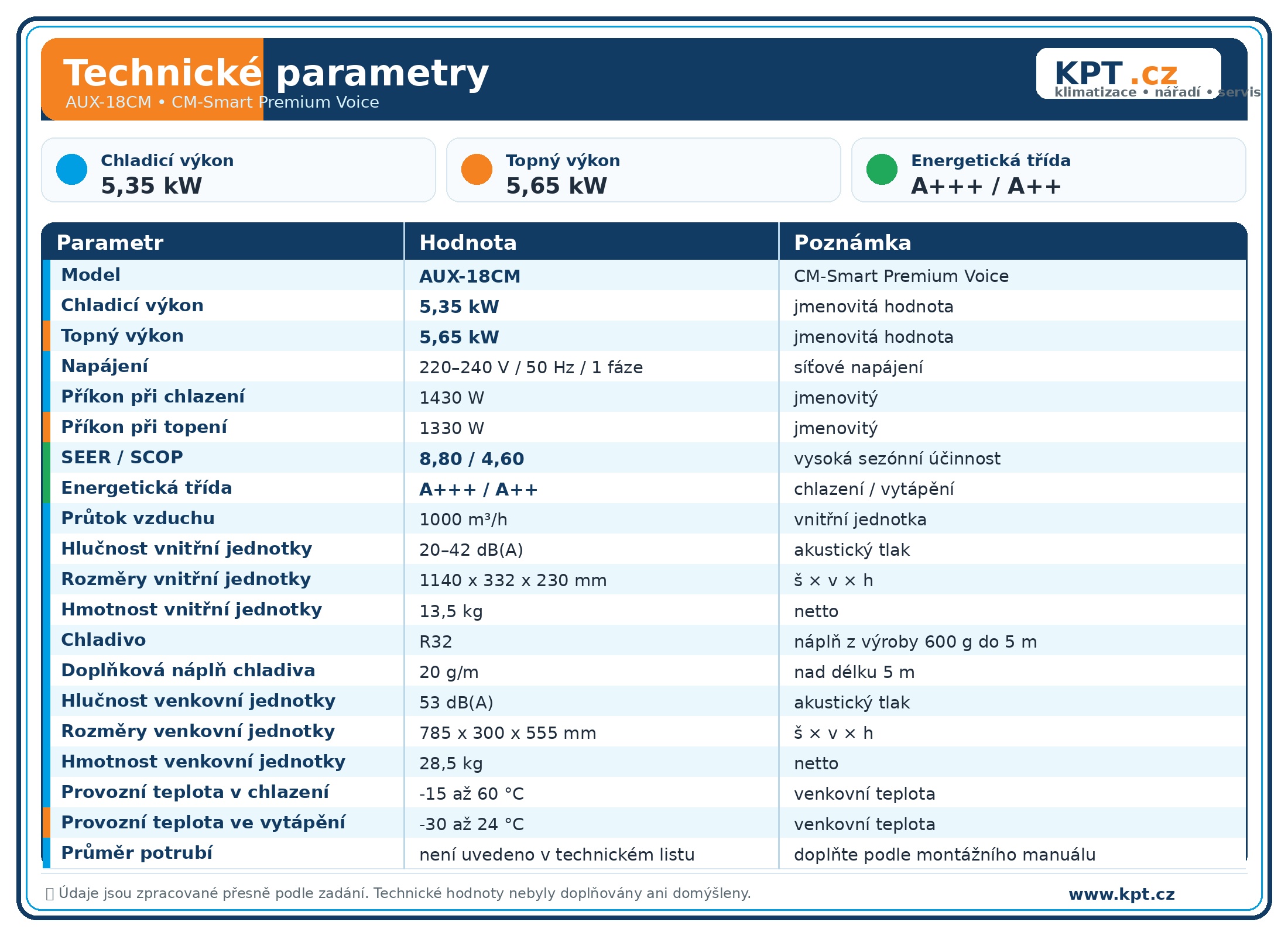 AUX-18CM_technicke_parametry_KPT
