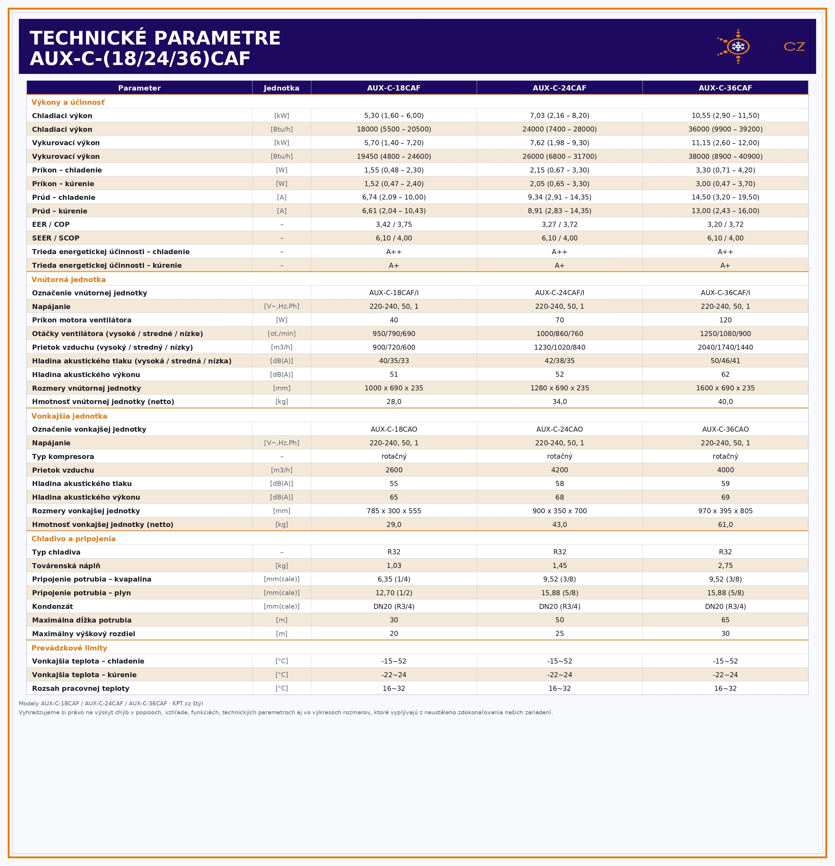 AUX_CAF_technicke_parametre_CZ1