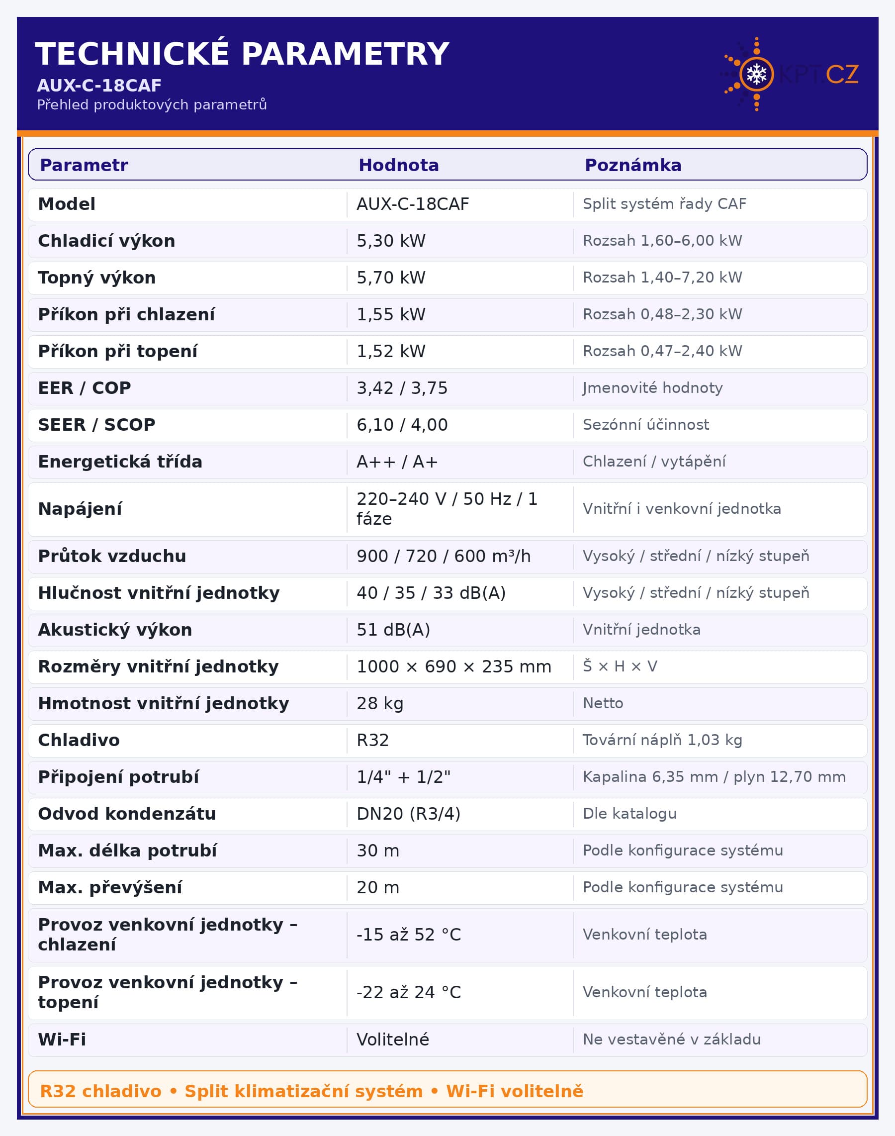 technicke_parametry_AUX_C_18CAF_KPT_CZ