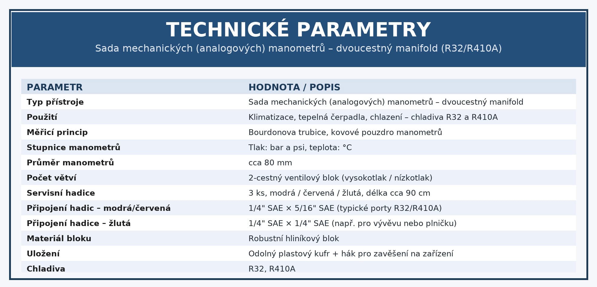 technicka_tabulka_manometry_R32_R410A