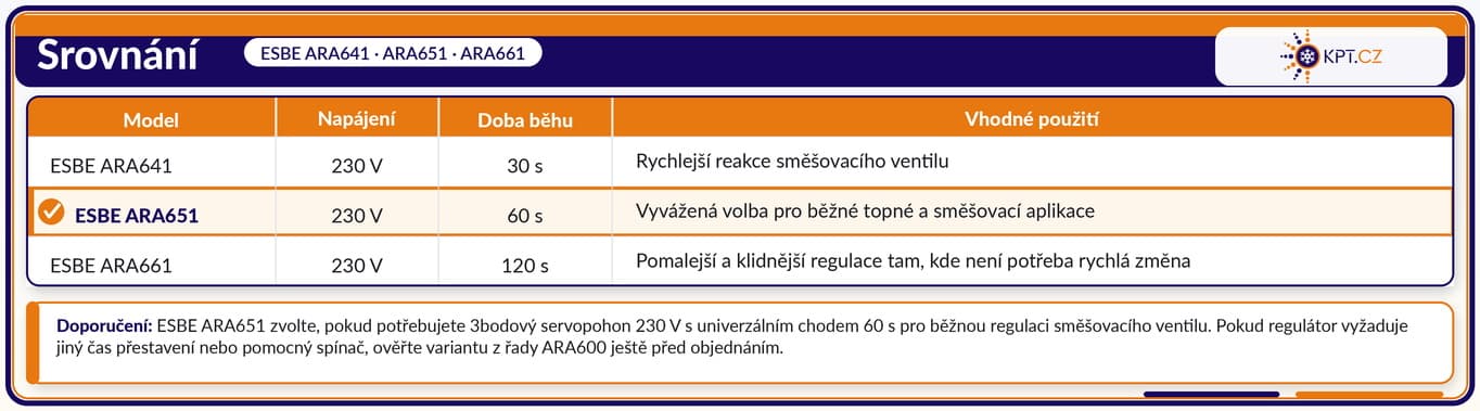 esbe_ara600_srovnani_kpt_cz