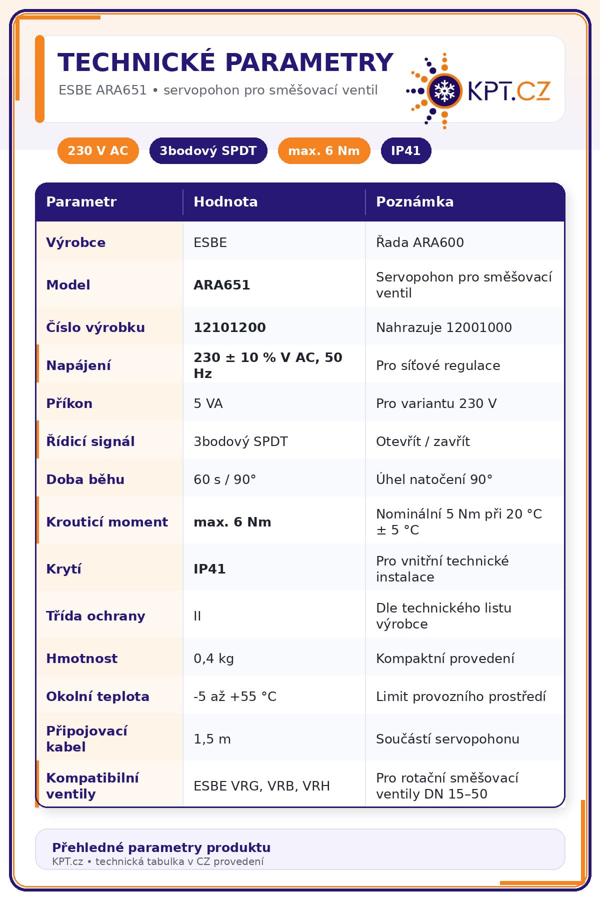 esbe_ara651_technicke_parametry_KPT_CZ