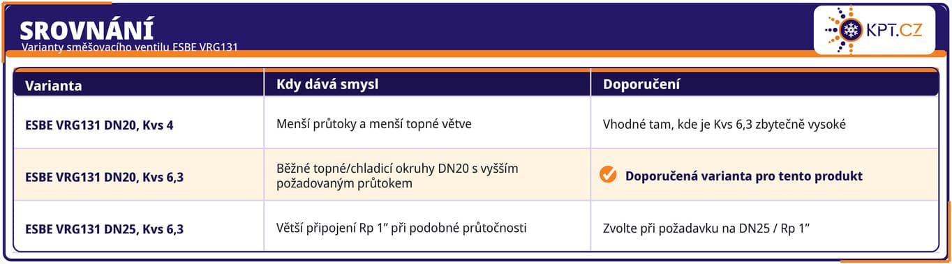srovnani_esbe_vrg131_kpt
