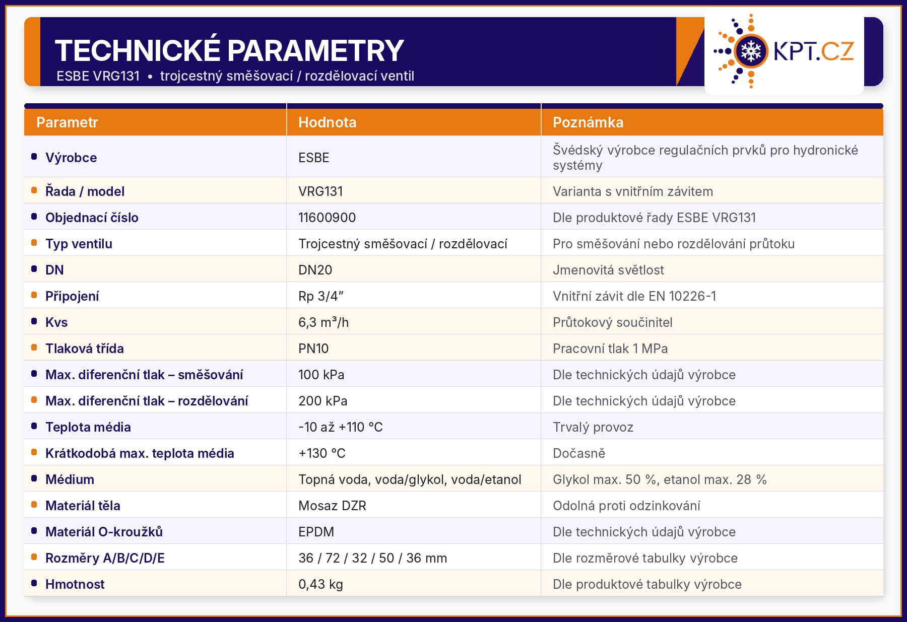 technicke_parametry_ESBE_VRG131_KPT