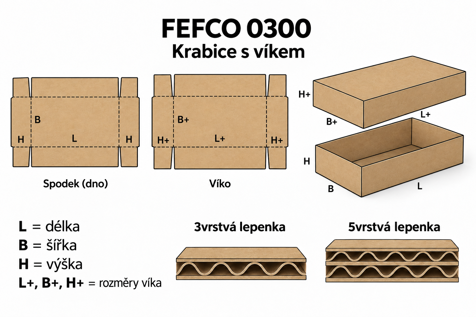 03xx - Krabice s víkem