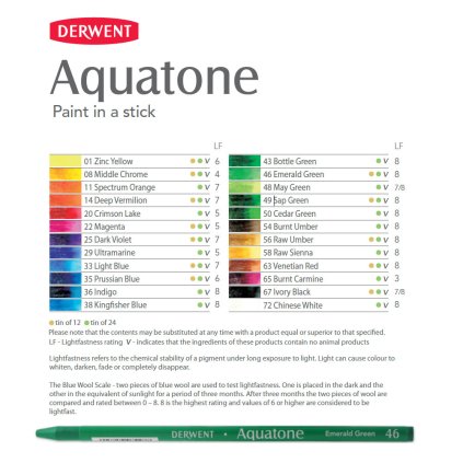 aquatone