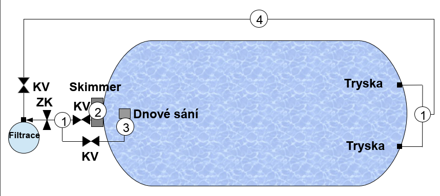 toscana-schema