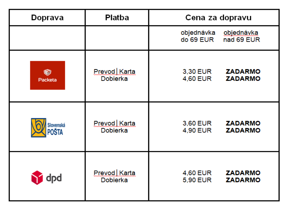 postovne-platba-krasy-oravy