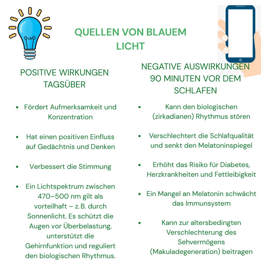 Glasses blocking 100% of blue light