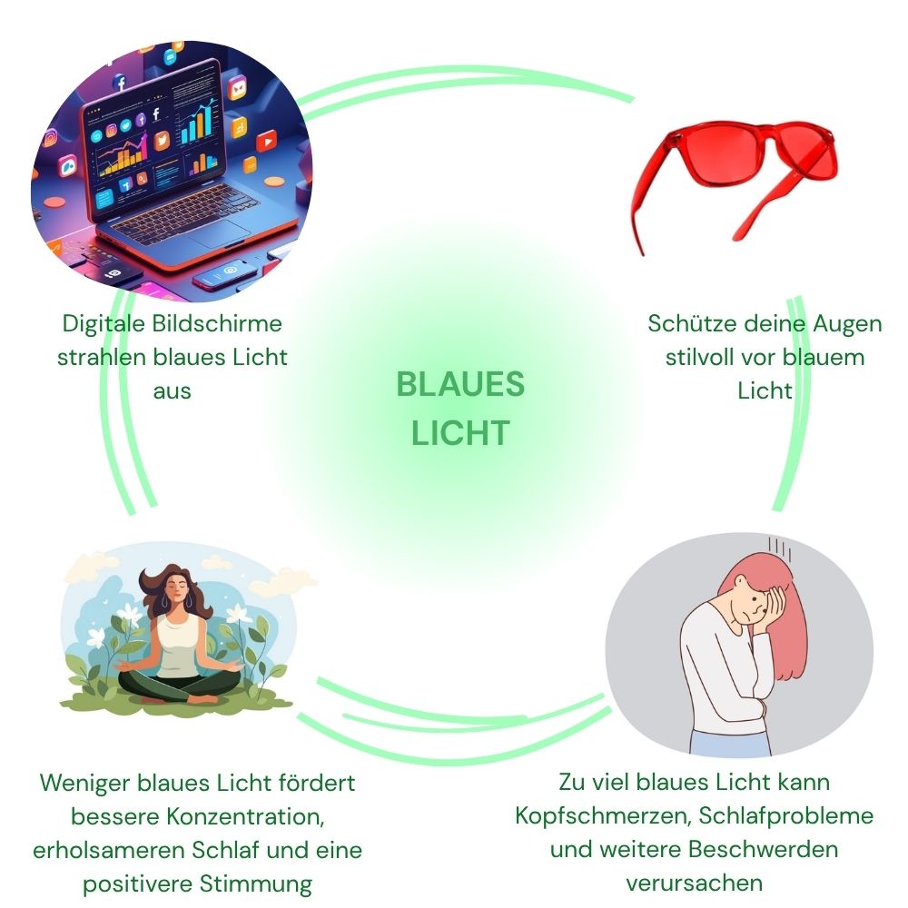 Glasses blocking 100% of blue light