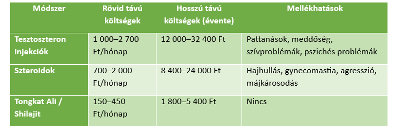 Miért kerülje el a tesztoszteron injekciót?
