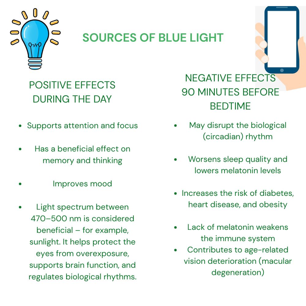 Glasses blocking 100% of blue light