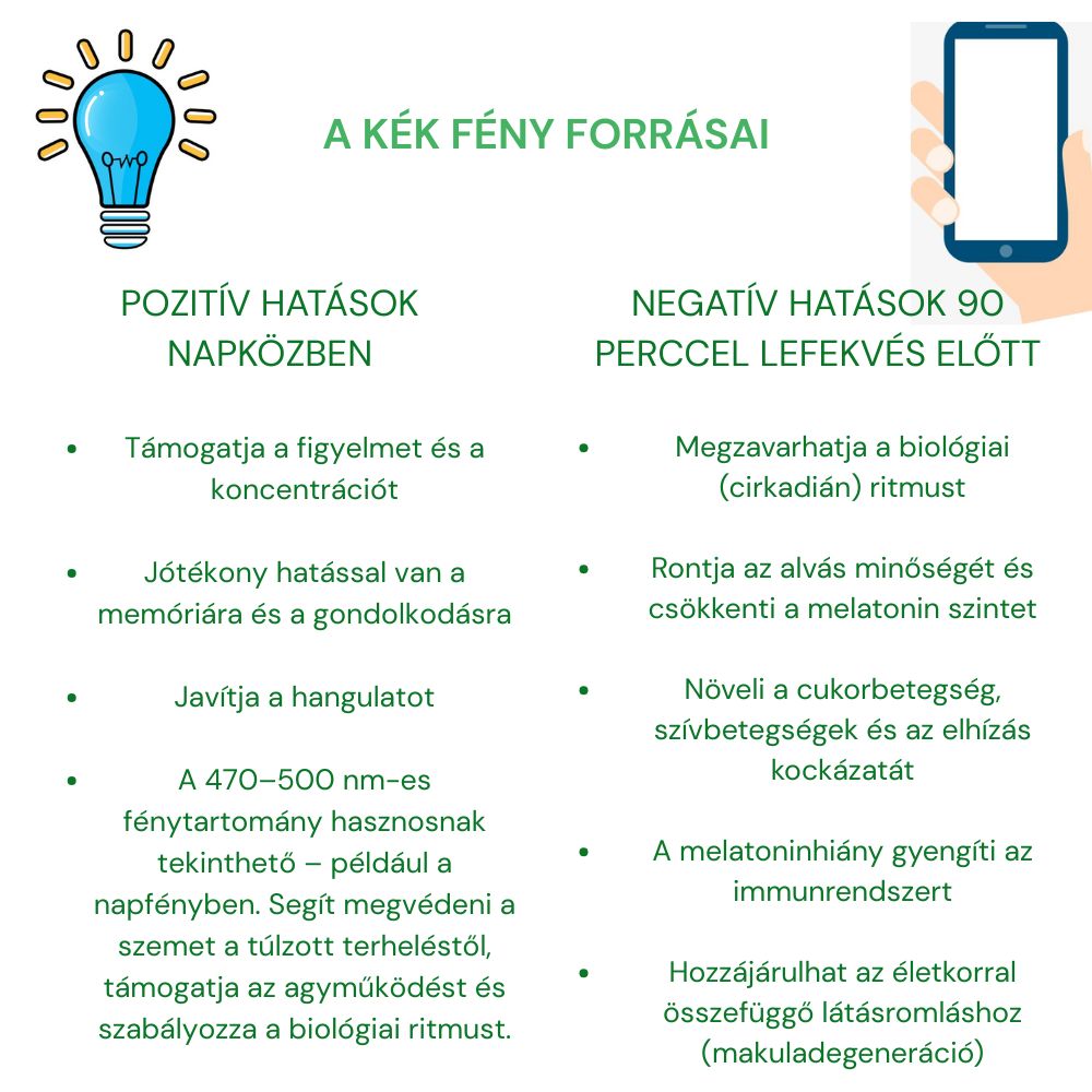 Glasses blocking 100% of blue light