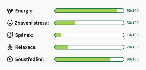 ucinky-kratomu-pure-white